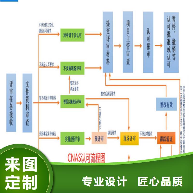 CMA资质认定,CNAS申请流程厂家质量过硬实力大厂家