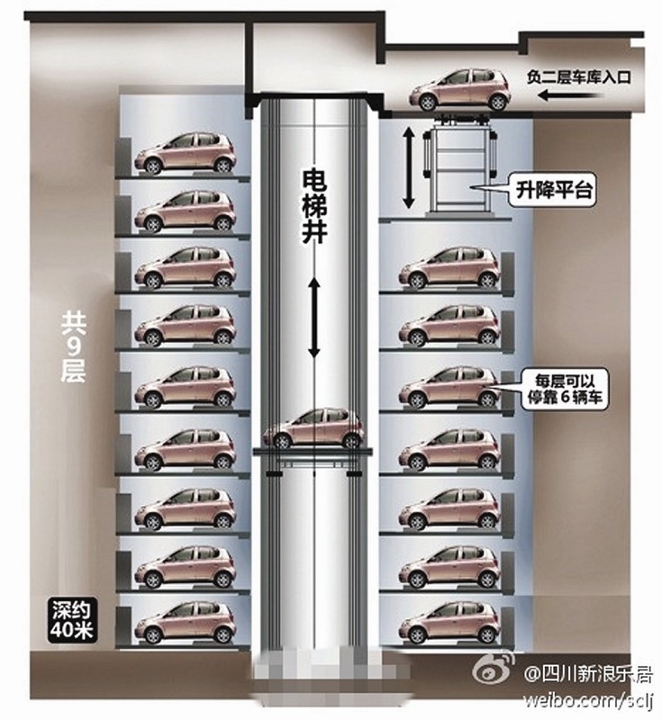 立体车库立体车库租赁核心技术