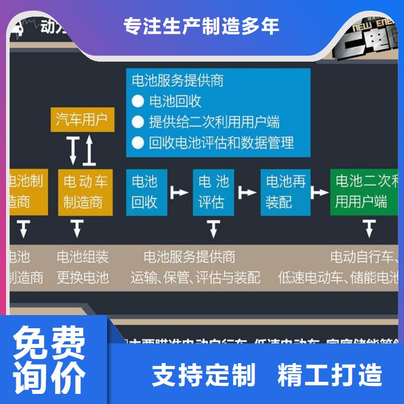 电池回收【200kw发电机出租】为您提供一站式采购服务质量层层把关