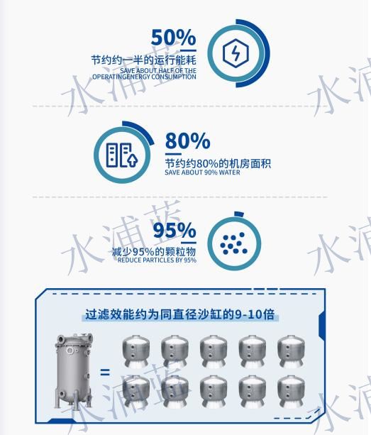 介质过滤器省水渠道商一周内发货