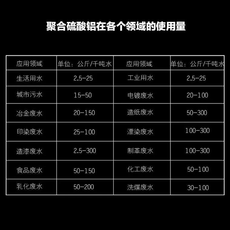  聚合氯化铝支持货到付清