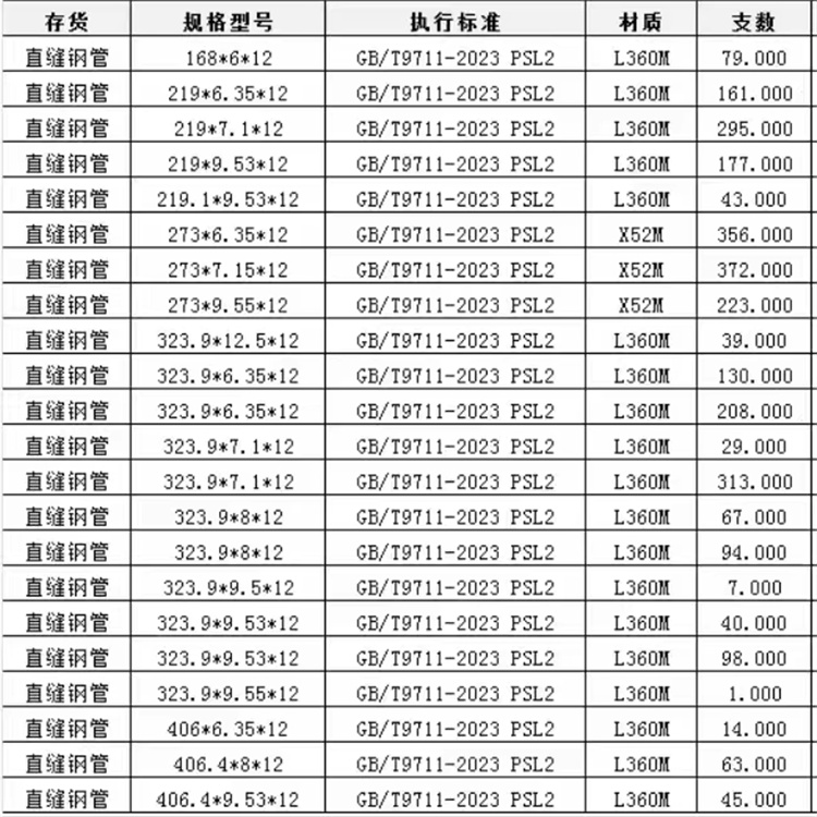 GB5037螺旋钢管如何购买